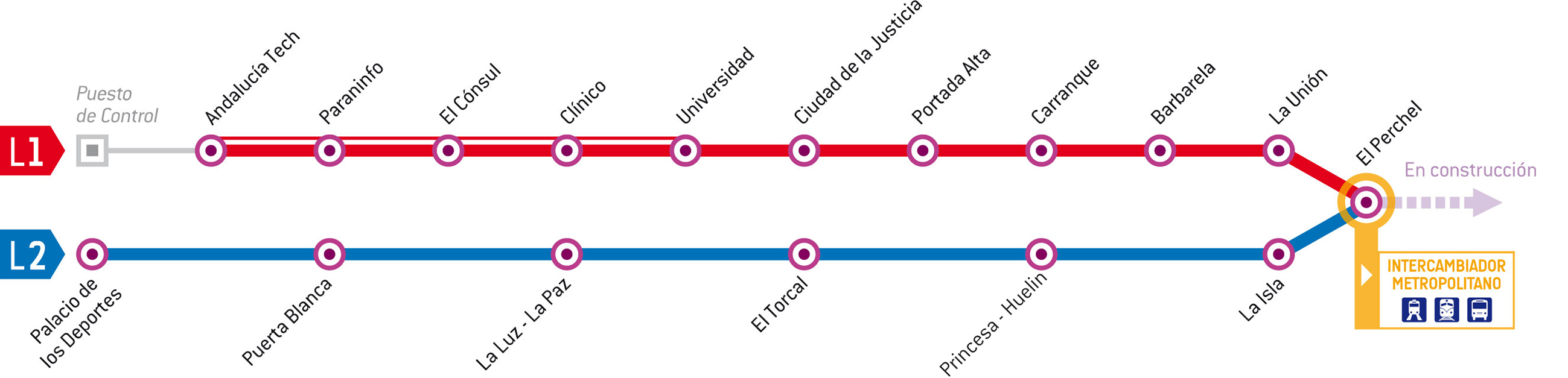 Esquema de las líneas 1 y 2 de Metro de Málaga
